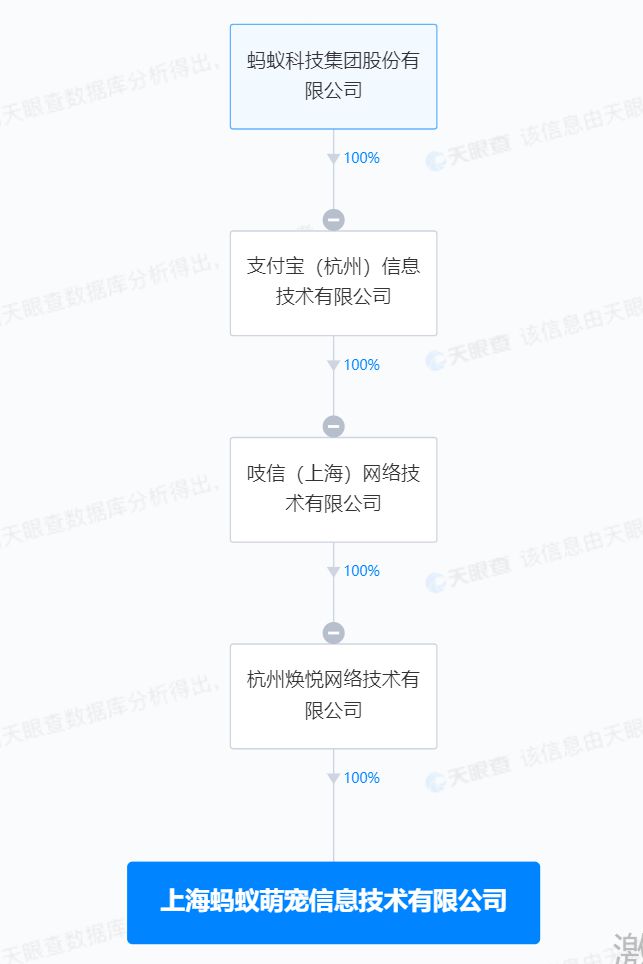 螞蟻集團(tuán)進(jìn)軍畜牧業(yè) 成立萌寵信息技術(shù)公司，布局飼料銷售新賽道